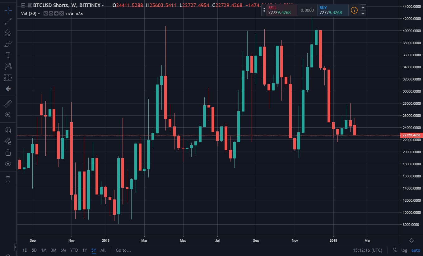 Bitcoins der nächste Monsterhype steht bevor! 1096646