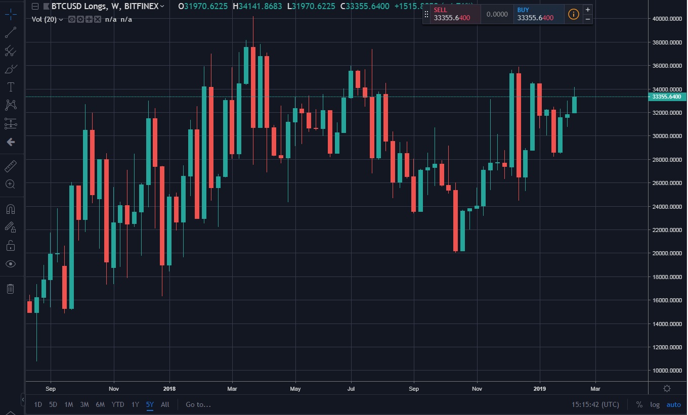 Bitcoins der nächste Monsterhype steht bevor! 1096647