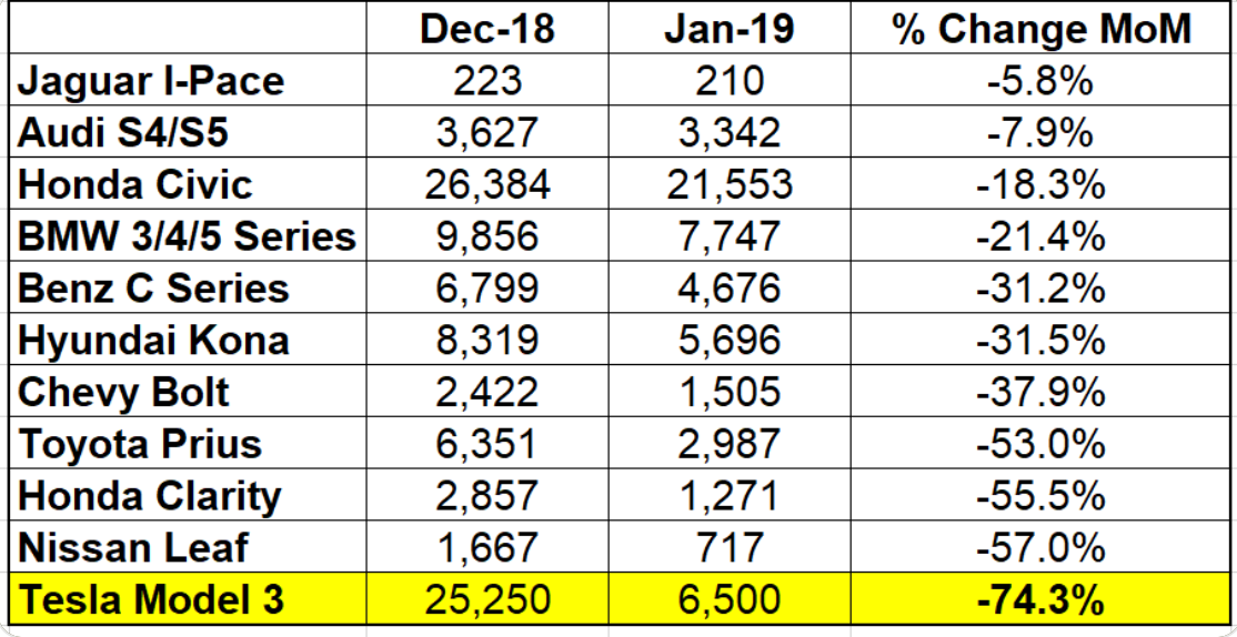 Tesla Model S 22-Jun-2012 die CHANCE 1096756