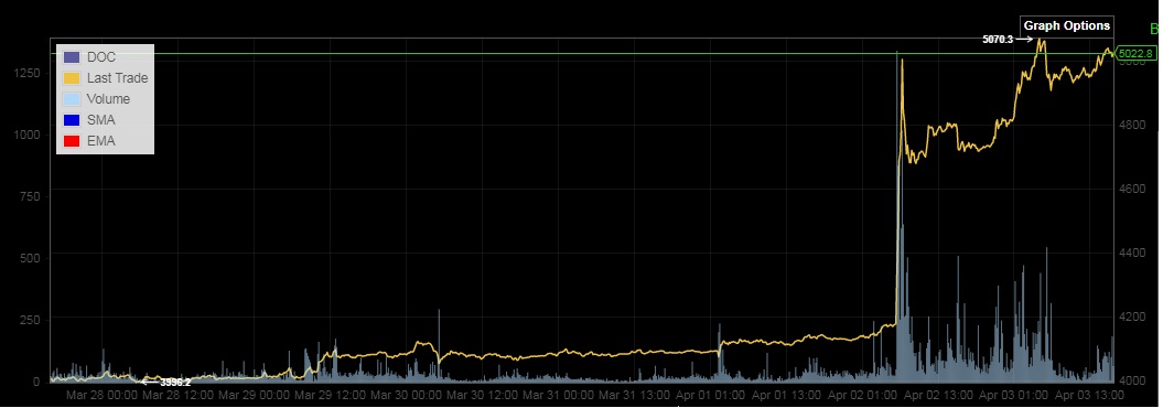 Bitcoins der nächste Monsterhype steht bevor! 1105232
