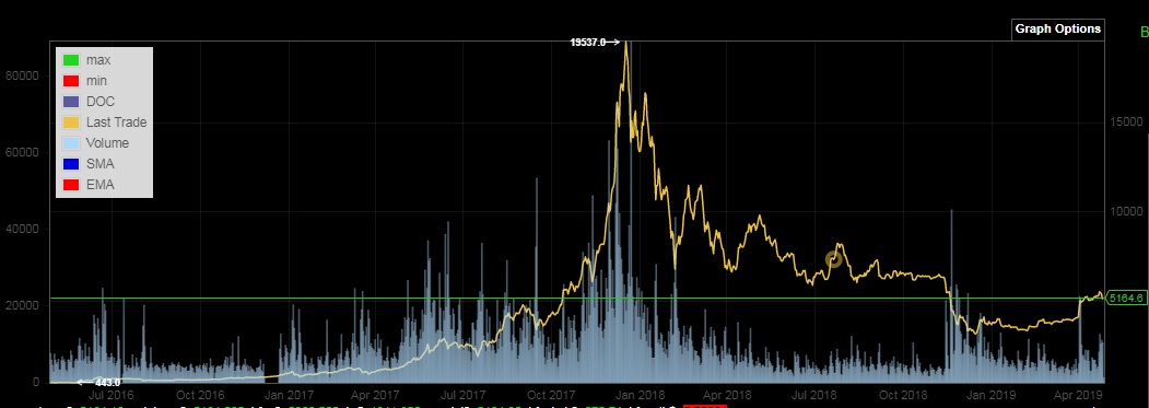 Bitcoins der nächste Monsterhype steht bevor! 1109204