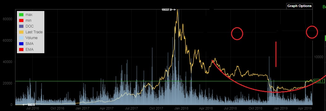 Bitcoins der nächste Monsterhype steht bevor! 1109354