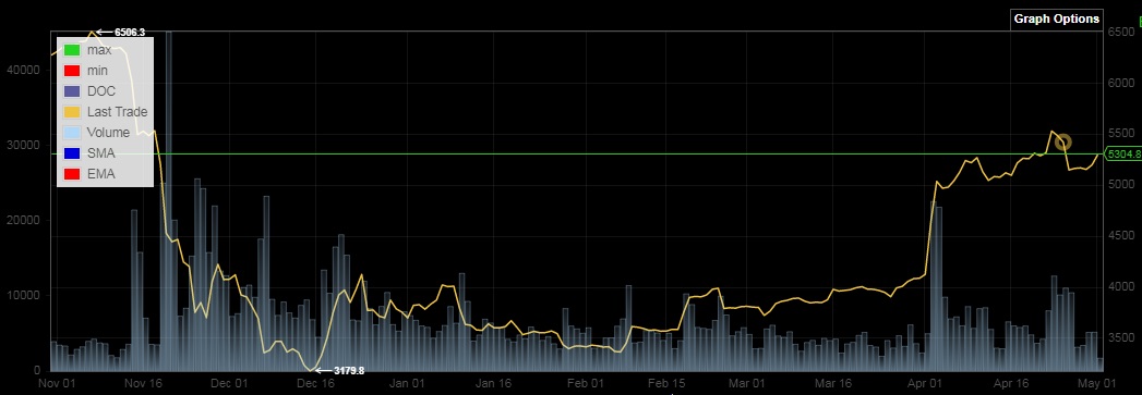 Bitcoins der nächste Monsterhype steht bevor! 1109827