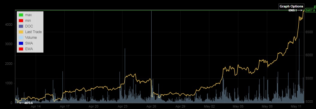 Bitcoins der nächste Monsterhype steht bevor! 1111809