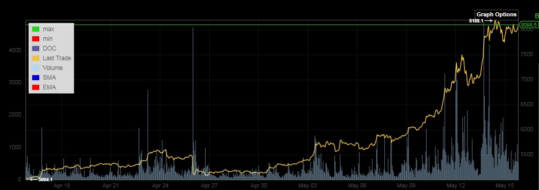 Bitcoins der nächste Monsterhype steht bevor! 1112441
