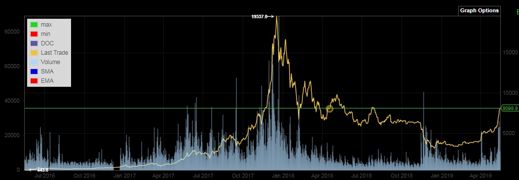 Bitcoins der nächste Monsterhype steht bevor! 1112444