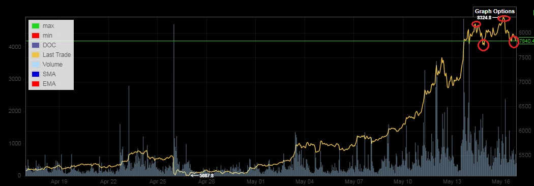 Bitcoins der nächste Monsterhype steht bevor! 1112686