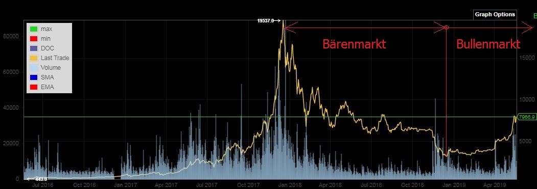 Bitcoins der nächste Monsterhype steht bevor! 1113086