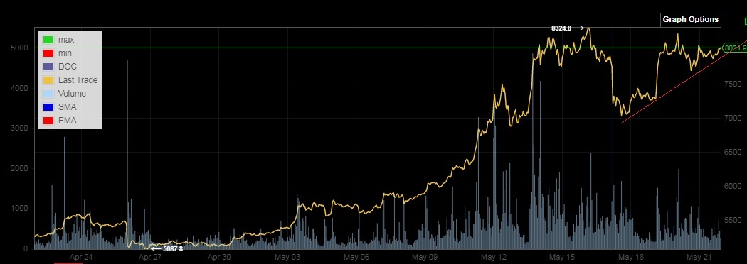Bitcoins der nächste Monsterhype steht bevor! 1113555