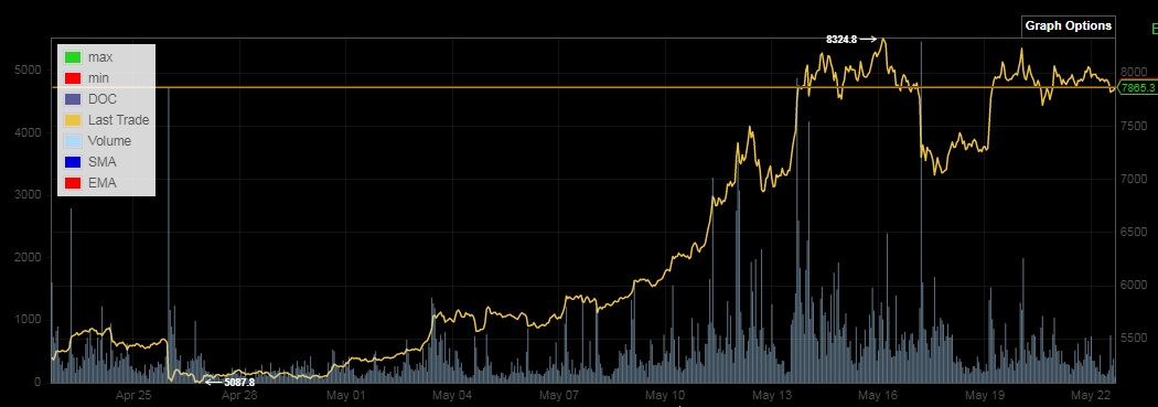 Bitcoins der nächste Monsterhype steht bevor! 1113671