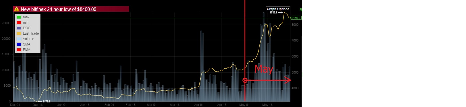 Bitcoins der nächste Monsterhype steht bevor! 1115204