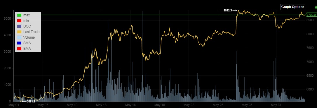 Bitcoins der nächste Monsterhype steht bevor! 1115596