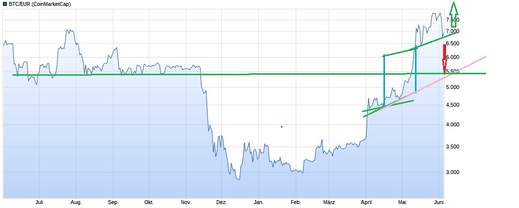 Bitcoins der nächste Monsterhype steht bevor! 1116234