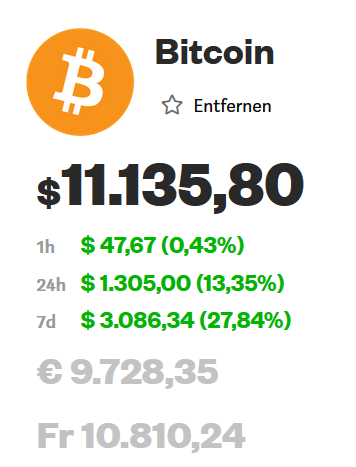 Bitcoin Group SE - Bitcoins & Blockchain 1119246