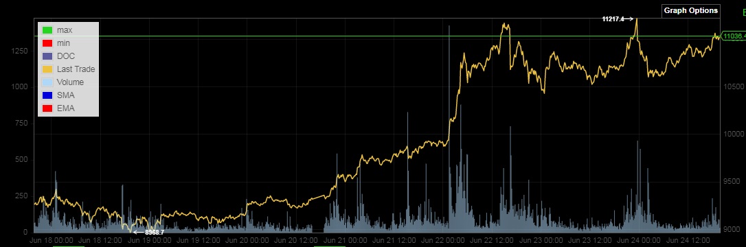 Bitcoins der nächste Monsterhype steht bevor! 1119551