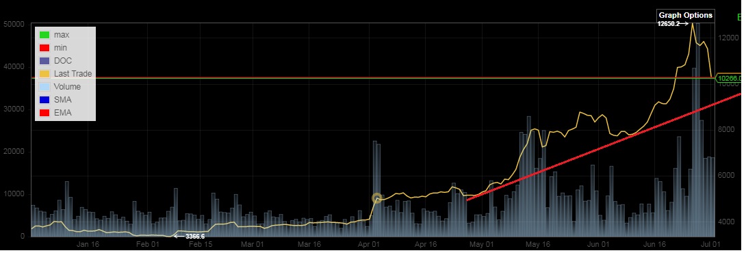 Bitcoins der nächste Monsterhype steht bevor! 1120855
