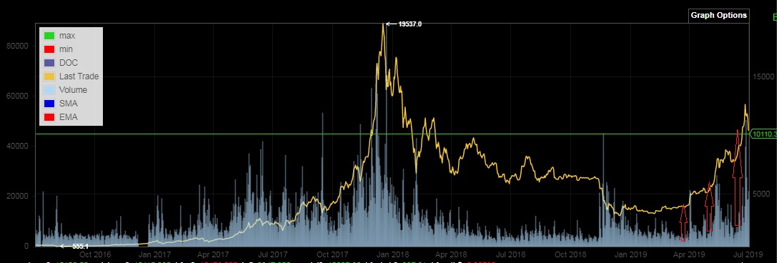 Bitcoins der nächste Monsterhype steht bevor! 1120898