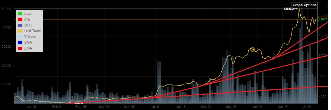 Bitcoins der nächste Monsterhype steht bevor! 1121840