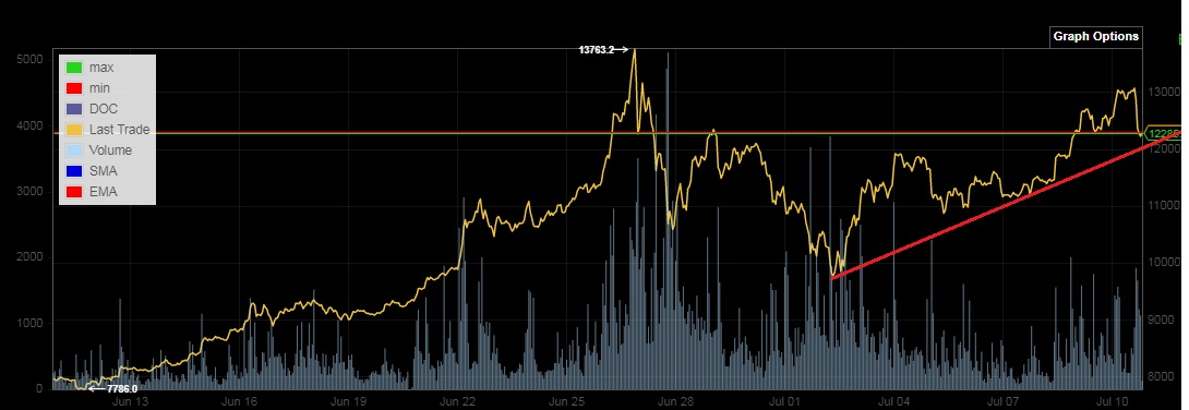 Bitcoins der nächste Monsterhype steht bevor! 1122532