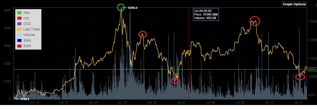 Bitcoins der nächste Monsterhype steht bevor! 1123282