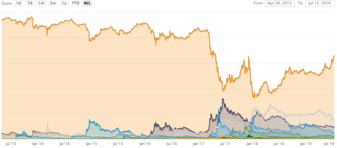 Bitcoins der nächste Monsterhype steht bevor! 1123295