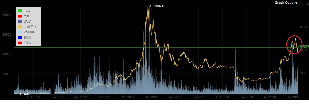 Bitcoins der nächste Monsterhype steht bevor! 1123923
