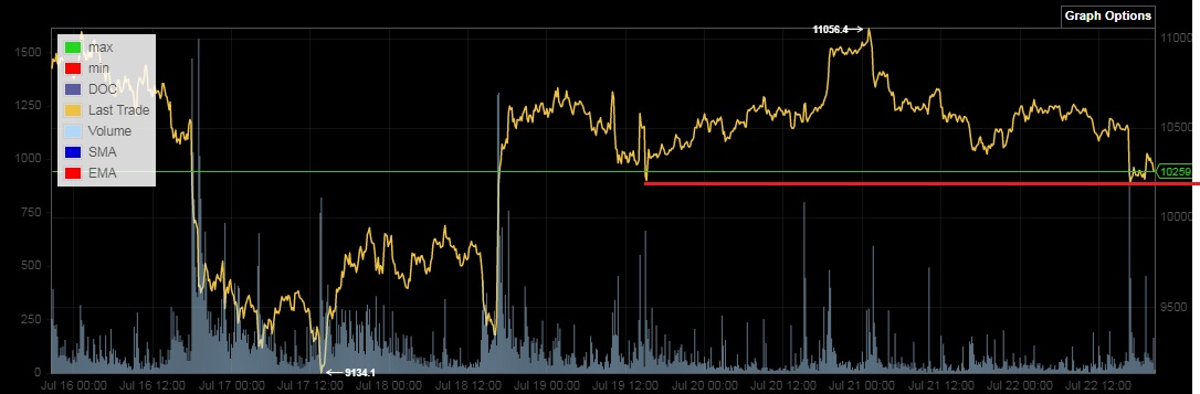 Bitcoins der nächste Monsterhype steht bevor! 1124416