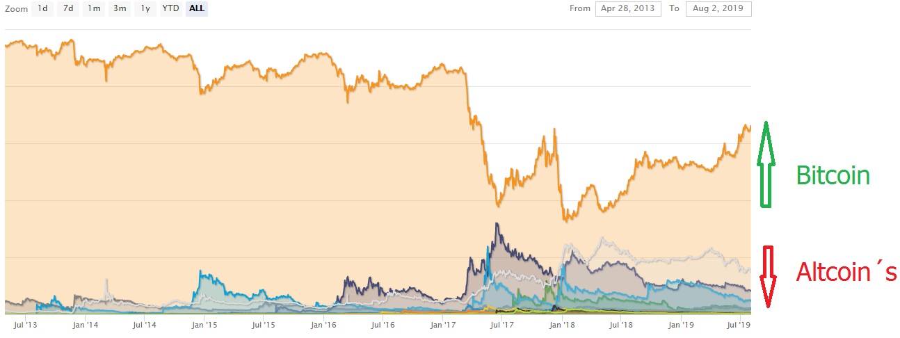 Bitcoins der nächste Monsterhype steht bevor! 1126618