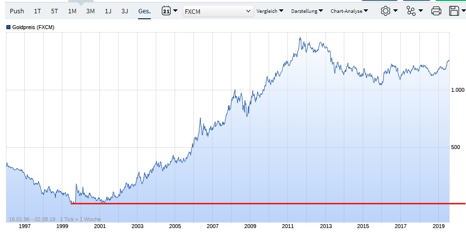 Bitcoins der nächste Monsterhype steht bevor! 1126621