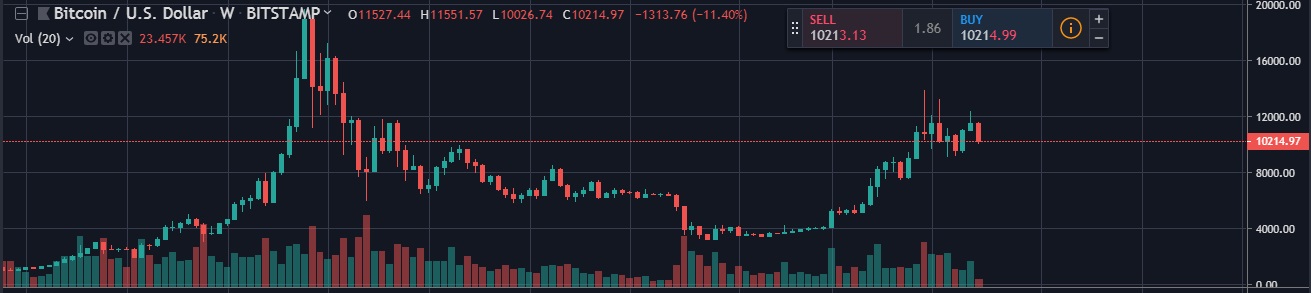 Bitcoins der nächste Monsterhype steht bevor! 1128717