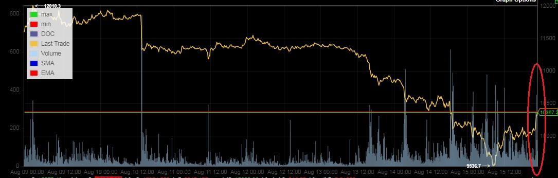 Bitcoins der nächste Monsterhype steht bevor! 1128945