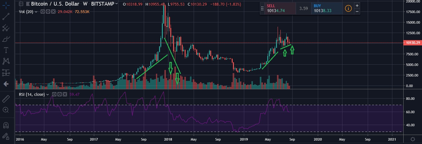 Bitcoins der nächste Monsterhype steht bevor! 1130090