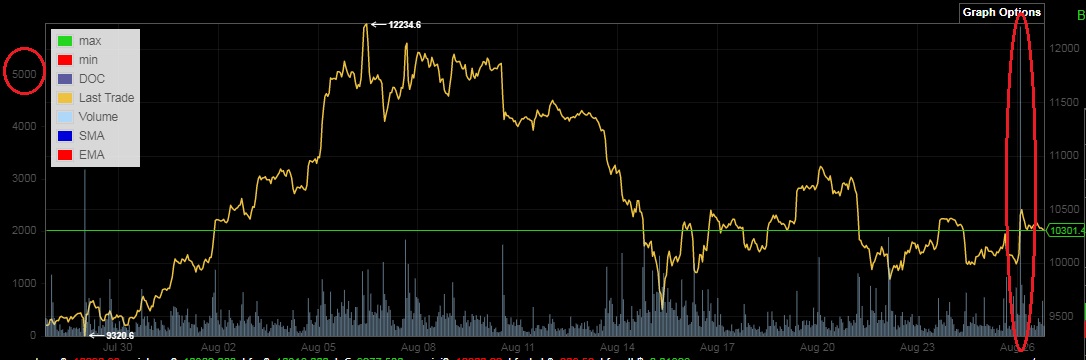 Bitcoins der nächste Monsterhype steht bevor! 1130687