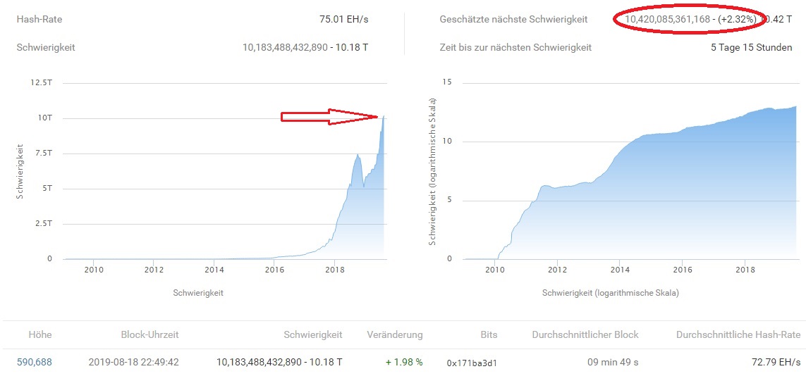 Bitcoins der nächste Monsterhype steht bevor! 1130690