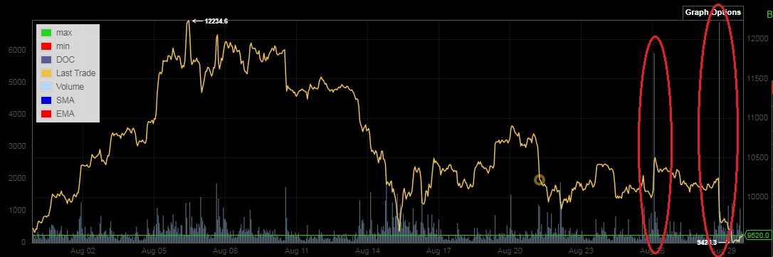 Bitcoins der nächste Monsterhype steht bevor! 1131246