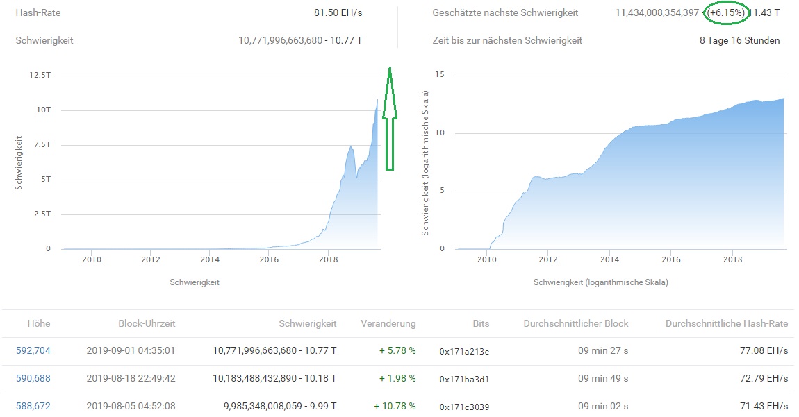 Bitcoins der nächste Monsterhype steht bevor! 1132366