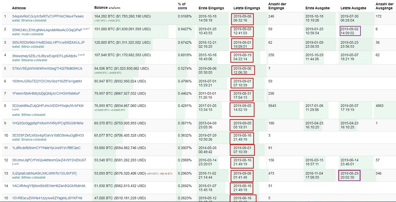 Bitcoins der nächste Monsterhype steht bevor! 1132592