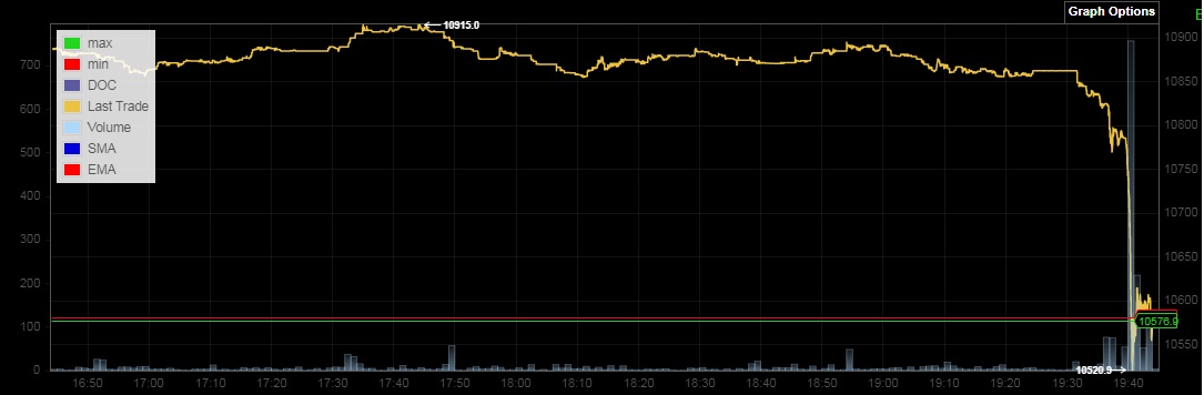Bitcoins der nächste Monsterhype steht bevor! 1132596