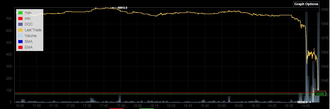 Bitcoins der nächste Monsterhype steht bevor! 1132598