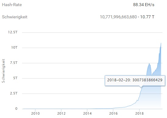 Bitcoins der nächste Monsterhype steht bevor! 1133658