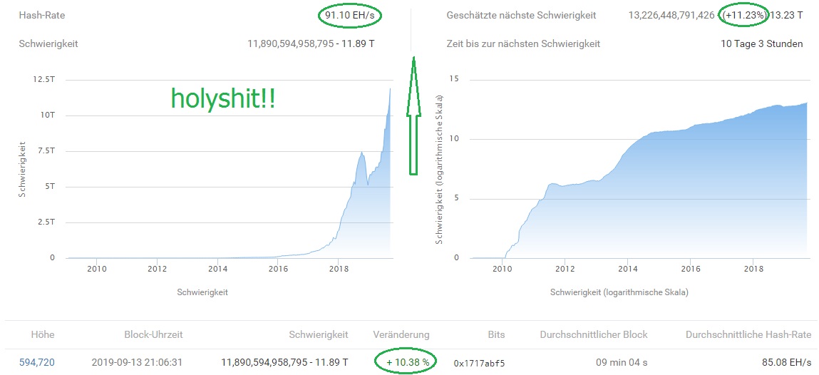 Bitcoins der nächste Monsterhype steht bevor! 1134195