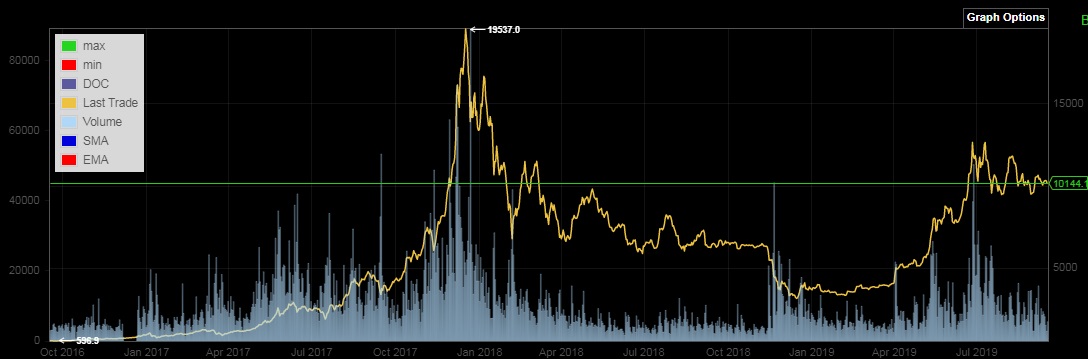 Bitcoins der nächste Monsterhype steht bevor! 1134199