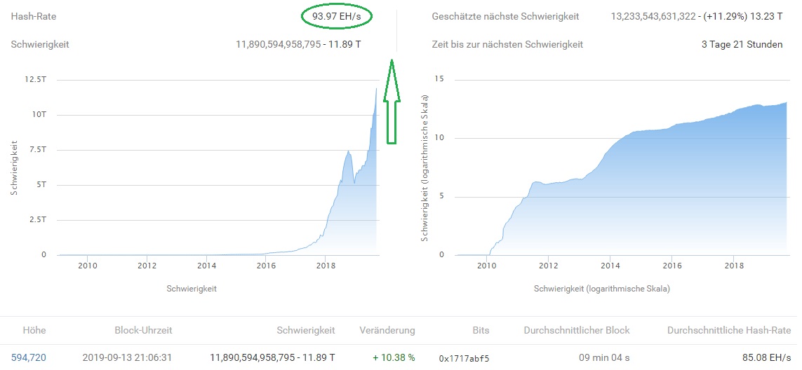 Bitcoins der nächste Monsterhype steht bevor! 1135171