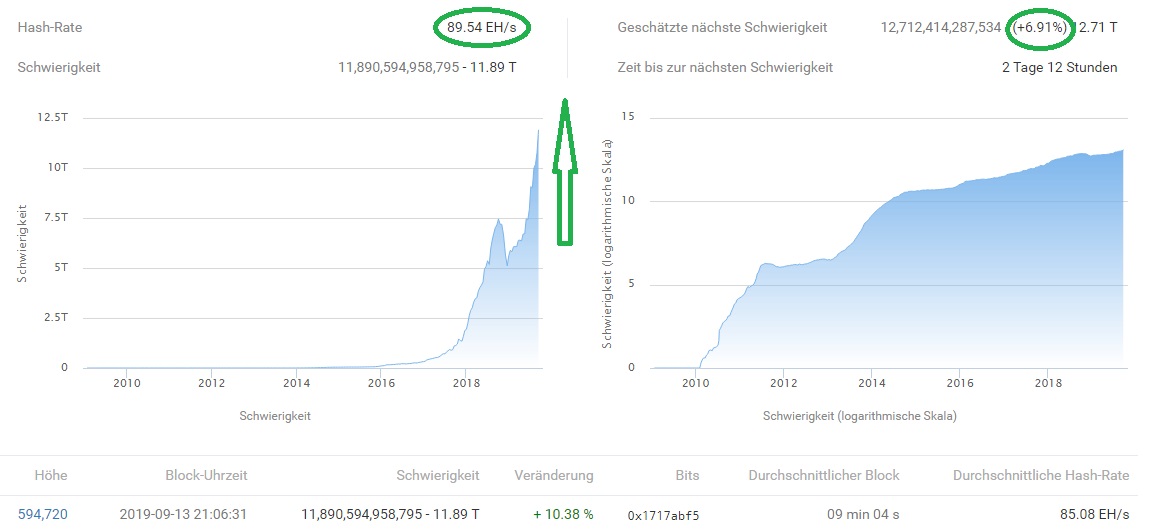 Bitcoins der nächste Monsterhype steht bevor! 1135495