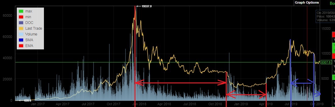 Bitcoins der nächste Monsterhype steht bevor! 1138844