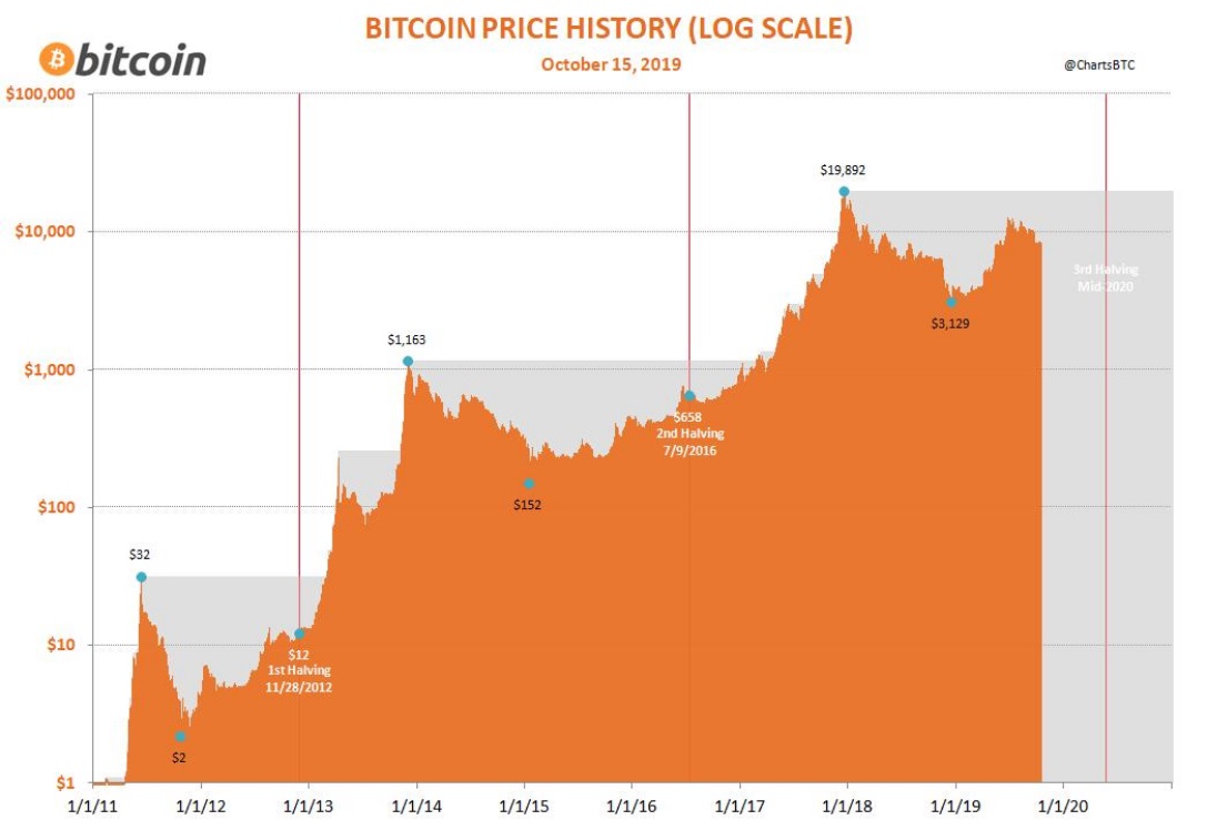 Bitcoins der nächste Monsterhype steht bevor! 1139261