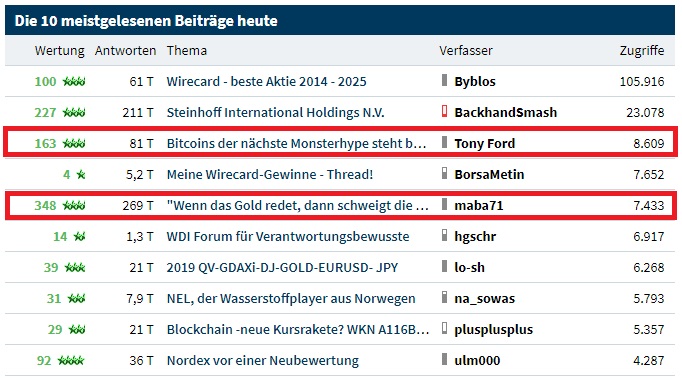 Bitcoins der nächste Monsterhype steht bevor! 1139302