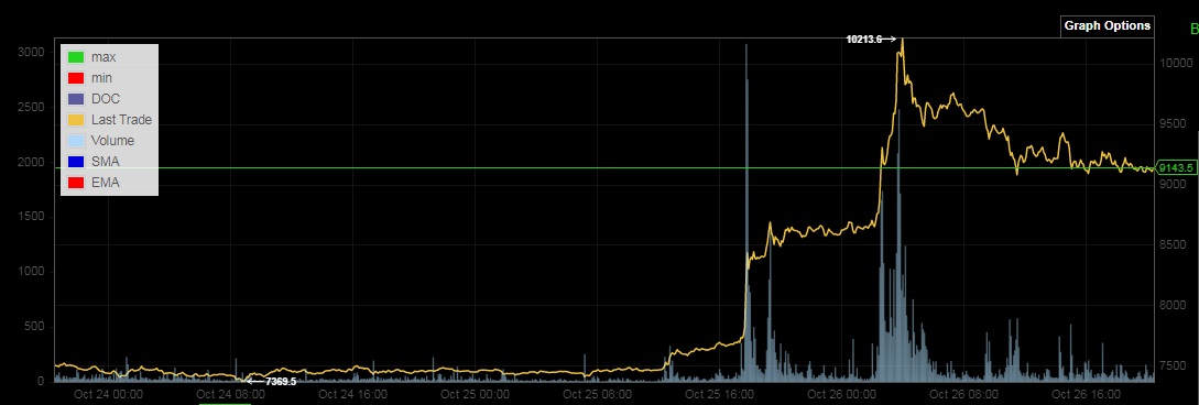 Bitcoins der nächste Monsterhype steht bevor! 1141032
