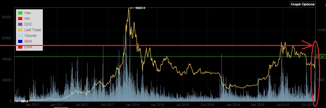Bitcoins der nächste Monsterhype steht bevor! 1141133