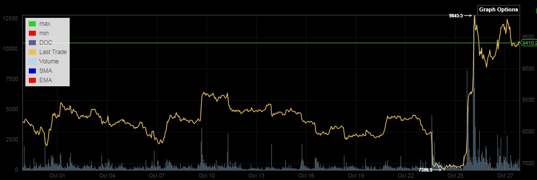 Bitcoins der nächste Monsterhype steht bevor! 1141316